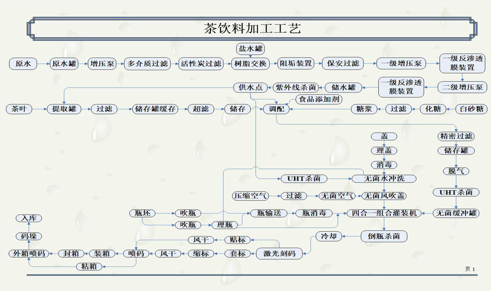 茶饮料加工工艺.jpg